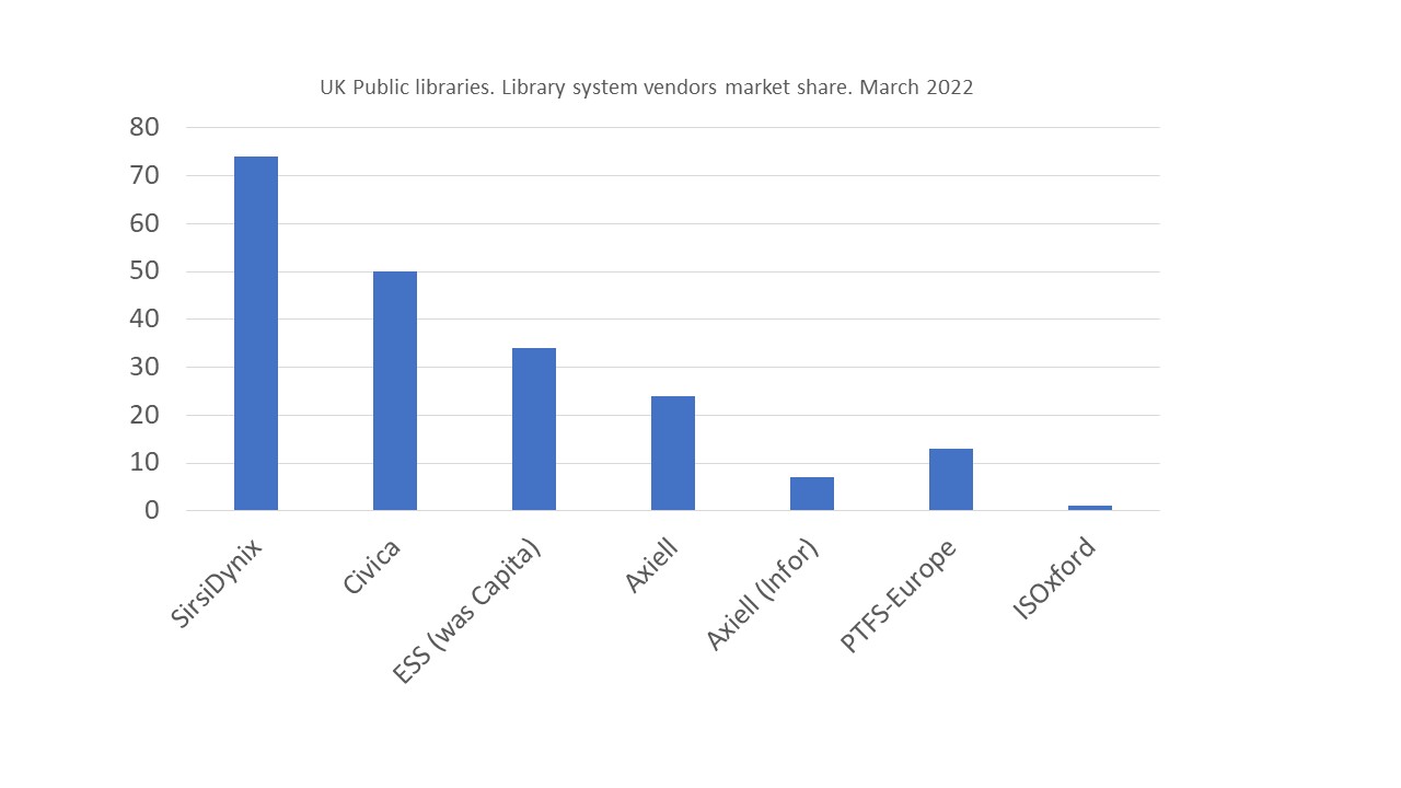 market_share_2_march_2022.jpg