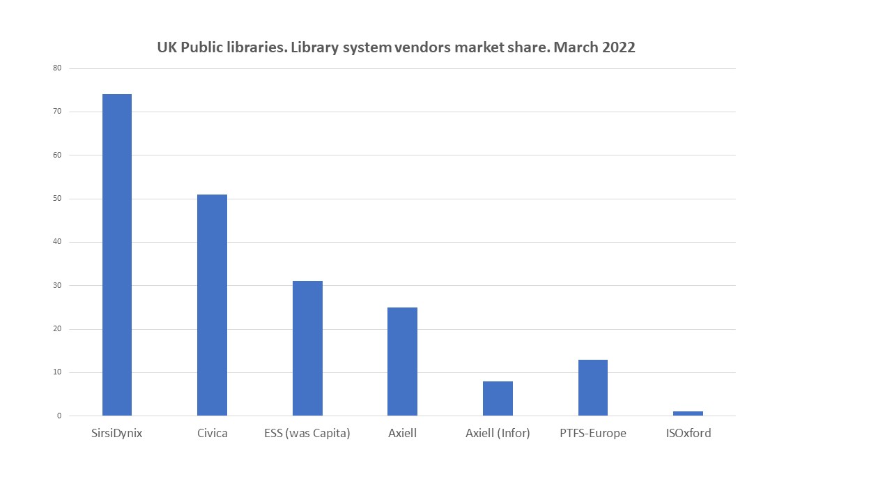 market_share_3_march_2022.jpg