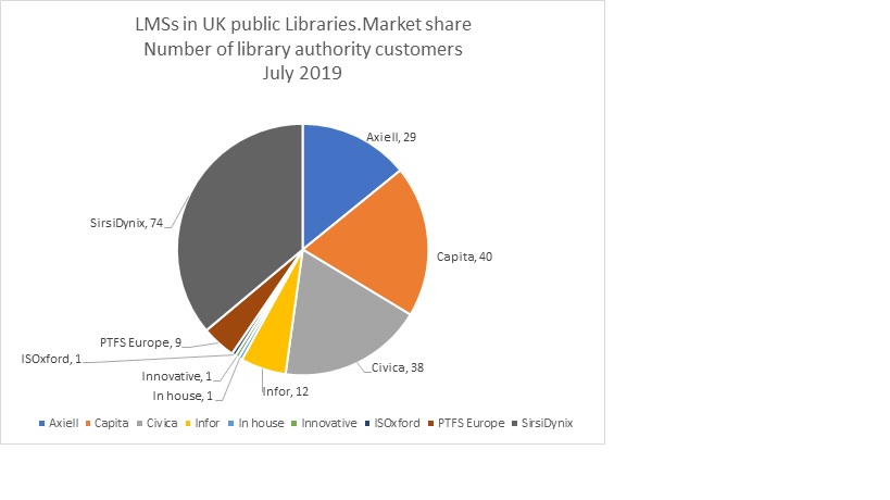 market_share_library_system_public_libraries_july2019.jpg