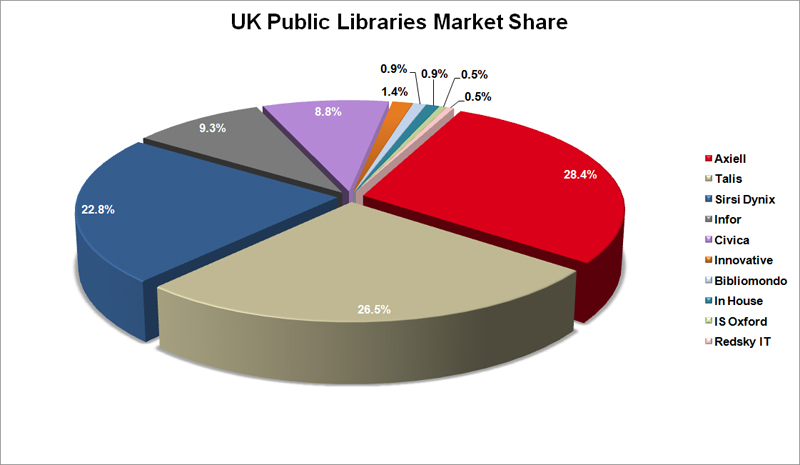 marketshare2010.jpg