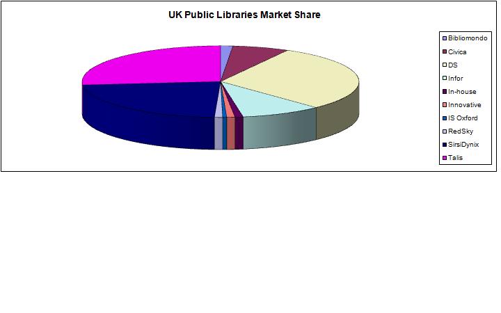 uk_public_libraries_market_share.jpg